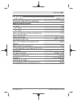 Предварительный просмотр 303 страницы Bosch AdvancedTemp Original Instructions Manual