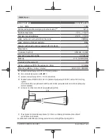 Предварительный просмотр 388 страницы Bosch AdvancedTemp Original Instructions Manual