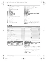 Preview for 52 page of Bosch AdvancedVac 20 Original Instructions Manual