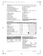 Preview for 66 page of Bosch AdvancedVac 20 Original Instructions Manual