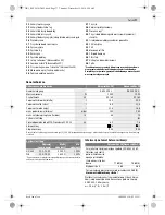 Preview for 77 page of Bosch AdvancedVac 20 Original Instructions Manual