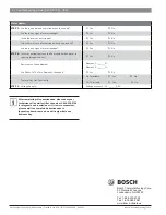 Preview for 6 page of Bosch AE12 Troubleshooting Manual