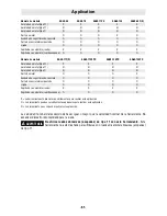 Preview for 61 page of Bosch AG40-11P Operating/Safety Instructions Manual