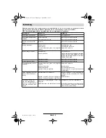 Preview for 54 page of Bosch AHS 41 ACCU Operating Instrucctions