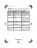 Preview for 59 page of Bosch AHS 41 ACCU Operating Instrucctions