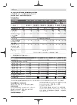 Preview for 16 page of Bosch AHS 48-20 LI Original Instructions Manual