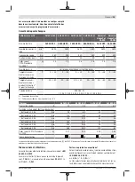 Preview for 25 page of Bosch AHS 48-20 LI Original Instructions Manual