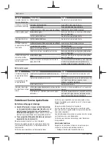 Preview for 28 page of Bosch AHS 48-20 LI Original Instructions Manual