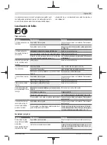 Preview for 37 page of Bosch AHS 48-20 LI Original Instructions Manual