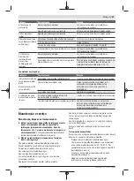 Preview for 47 page of Bosch AHS 48-20 LI Original Instructions Manual