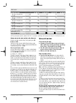 Preview for 54 page of Bosch AHS 48-20 LI Original Instructions Manual