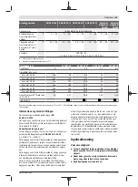 Preview for 63 page of Bosch AHS 48-20 LI Original Instructions Manual