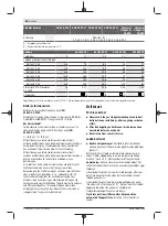 Preview for 80 page of Bosch AHS 48-20 LI Original Instructions Manual