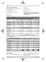 Preview for 96 page of Bosch AHS 48-20 LI Original Instructions Manual