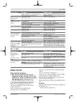 Preview for 117 page of Bosch AHS 48-20 LI Original Instructions Manual