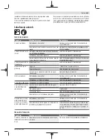 Preview for 127 page of Bosch AHS 48-20 LI Original Instructions Manual