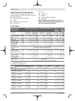 Preview for 142 page of Bosch AHS 48-20 LI Original Instructions Manual