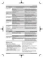 Preview for 145 page of Bosch AHS 48-20 LI Original Instructions Manual