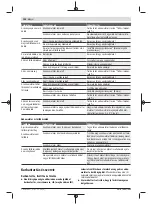 Preview for 154 page of Bosch AHS 48-20 LI Original Instructions Manual