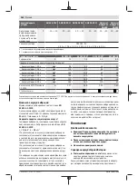 Preview for 162 page of Bosch AHS 48-20 LI Original Instructions Manual