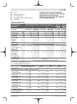 Preview for 183 page of Bosch AHS 48-20 LI Original Instructions Manual