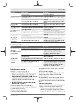 Preview for 197 page of Bosch AHS 48-20 LI Original Instructions Manual