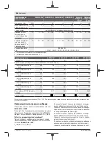 Preview for 204 page of Bosch AHS 48-20 LI Original Instructions Manual