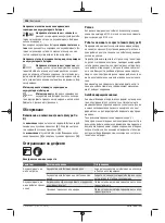 Preview for 206 page of Bosch AHS 48-20 LI Original Instructions Manual