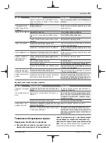 Preview for 207 page of Bosch AHS 48-20 LI Original Instructions Manual