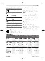 Preview for 213 page of Bosch AHS 48-20 LI Original Instructions Manual