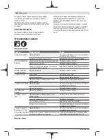 Preview for 216 page of Bosch AHS 48-20 LI Original Instructions Manual