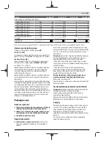 Preview for 223 page of Bosch AHS 48-20 LI Original Instructions Manual