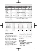 Preview for 240 page of Bosch AHS 48-20 LI Original Instructions Manual