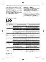 Preview for 242 page of Bosch AHS 48-20 LI Original Instructions Manual