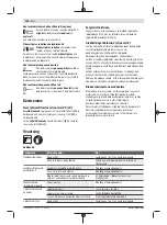 Preview for 250 page of Bosch AHS 48-20 LI Original Instructions Manual