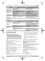 Preview for 251 page of Bosch AHS 48-20 LI Original Instructions Manual