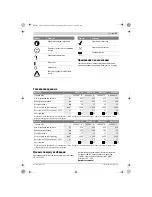 Предварительный просмотр 95 страницы Bosch AHS 550-16 Original Instructions Manual