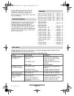 Preview for 68 page of Bosch AHS 6000 PRO-T Operating Instructions Manual