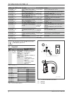 Preview for 4 page of Bosch AHUW036A2 Service Manual