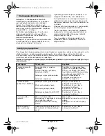 Preview for 139 page of Bosch AKE 30 S Original Instruction