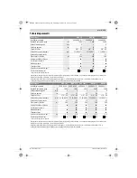 Preview for 319 page of Bosch AKE 30 Original Instructions Manual