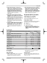 Preview for 33 page of Bosch AL 1810 CV Original Instructions Manual