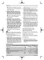 Preview for 50 page of Bosch AL 1810 CV Original Instructions Manual