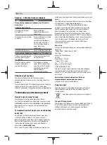 Preview for 58 page of Bosch AL 1810 CV Original Instructions Manual