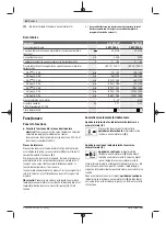 Preview for 60 page of Bosch AL 1810 CV Original Instructions Manual