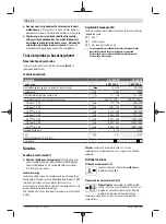 Preview for 76 page of Bosch AL 1810 CV Original Instructions Manual