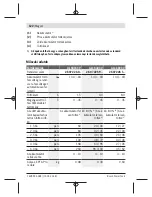 Предварительный просмотр 122 страницы Bosch AL 1815 CV Original Instructions Manual