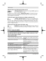 Preview for 22 page of Bosch AL 1830 CV Original Instructions Manual