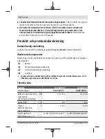 Preview for 60 page of Bosch AL 1830 CV Original Instructions Manual