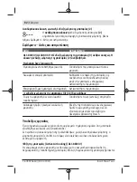 Preview for 82 page of Bosch AL 1830 CV Original Instructions Manual